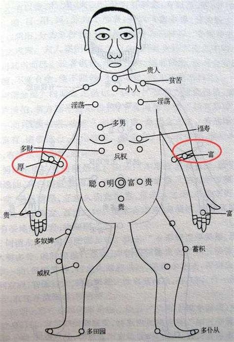 右手臂有痣男|右手臂有痣代表什么 右手臂有痣代表什么意思